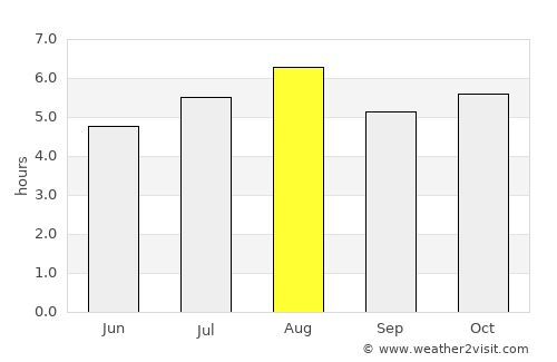 Tsukawaki average rain in August