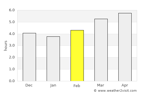 Tsukawaki average rain in February