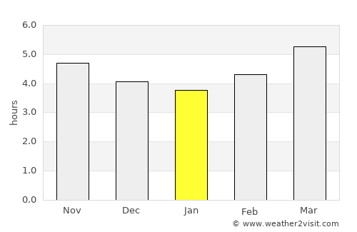 Tsukawaki average rain in January