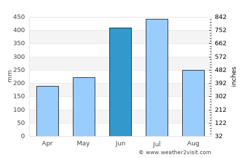 Tsukawaki average rain in June