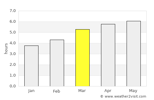 Tsukawaki average rain in March