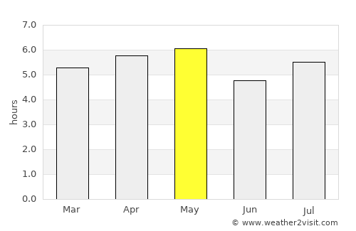 Tsukawaki average rain in May