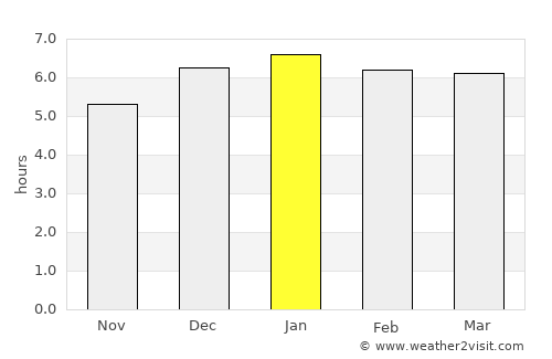 Tsukuba average rain in January