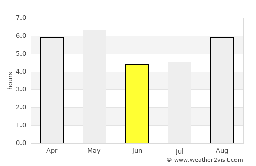 Tsukuba average rain in June