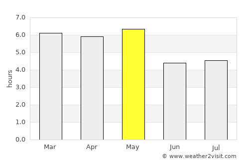 Tsukuba average rain in May
