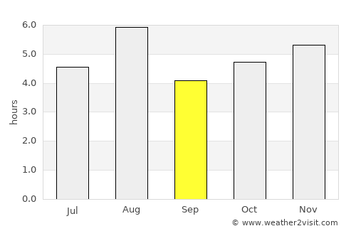 Tsukuba average rain in September