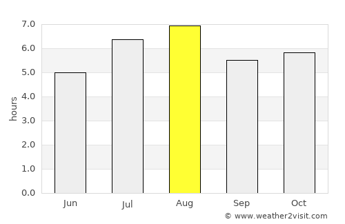 Tsukumi average rain in August