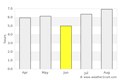 Tsukumi average rain in June