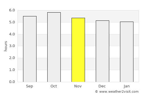 Tsukumi average rain in November