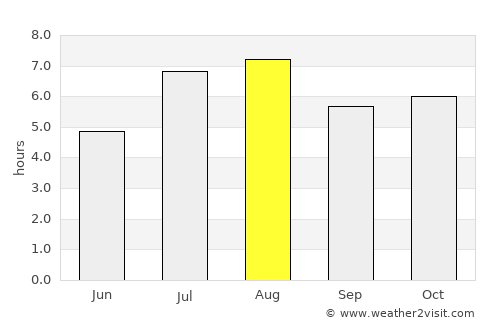 Tsuma average rain in August