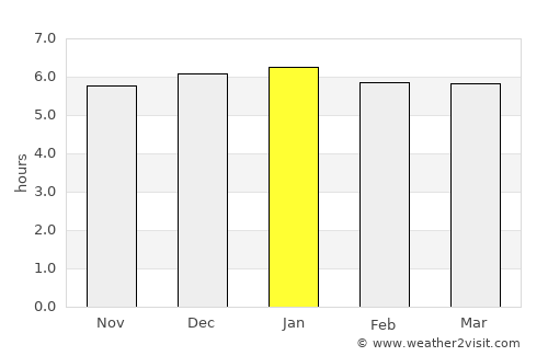 Tsuma average rain in January