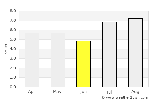 Tsuma average rain in June