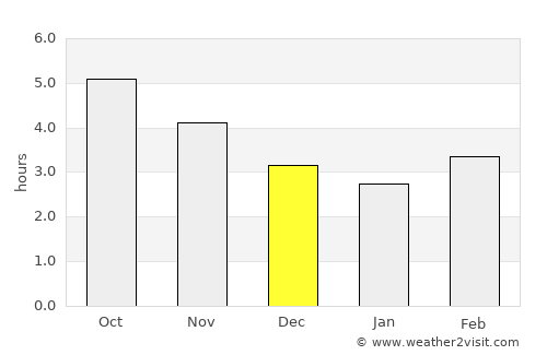 Tsuruga average rain in December