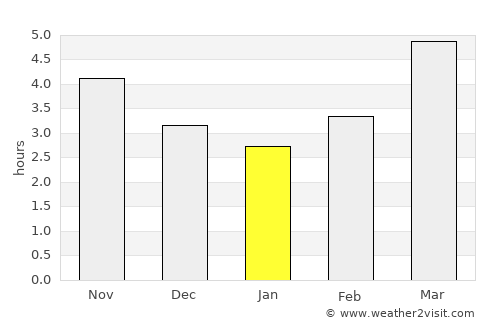 Tsuruga average rain in January