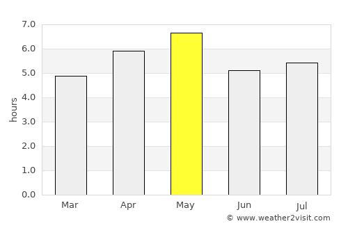 Tsuruga average rain in May