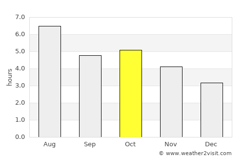 Tsuruga average rain in October