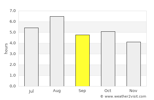 Tsuruga average rain in September