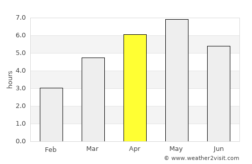 Tsurugi average rain in April