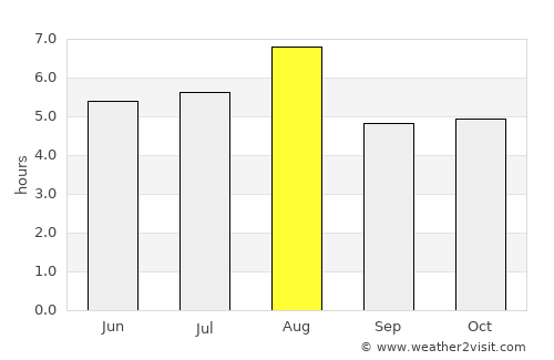 Tsurugi average rain in August