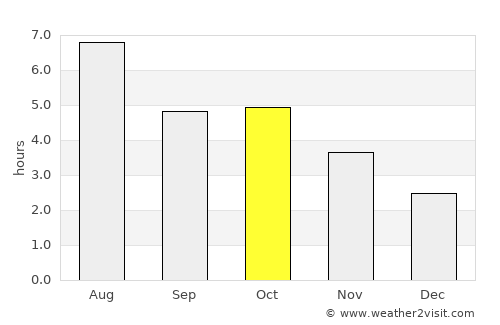 Tsurugi average rain in October