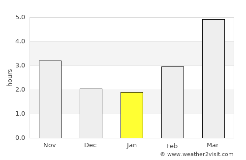 Tsuruoka average rain in January