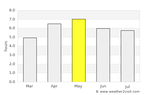 Tsuruoka average rain in May