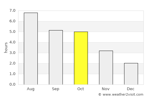 Tsuruoka average rain in October