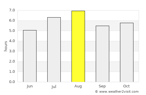 Tsurusaki average rain in August