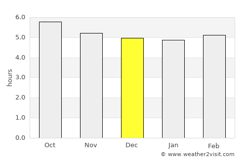Tsurusaki average rain in December