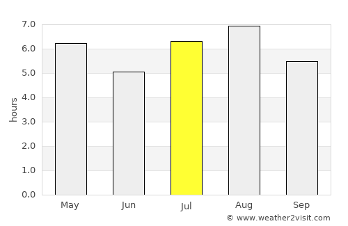 Tsurusaki average rain in July