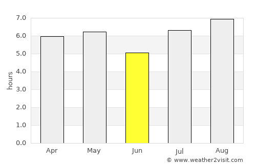 Tsurusaki average rain in June
