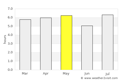 Tsurusaki average rain in May