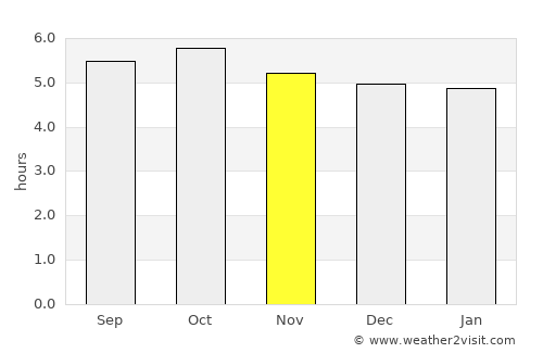 Tsurusaki average rain in November