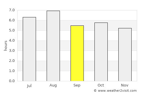 Tsurusaki average rain in September