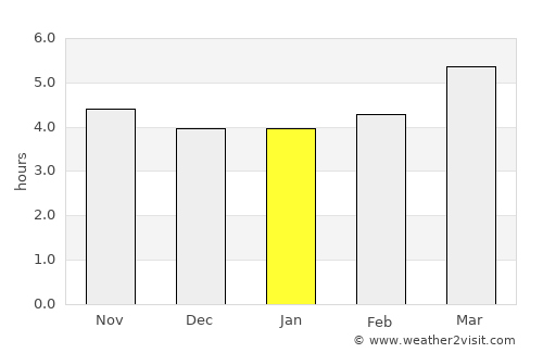 Tsuyama average rain in January