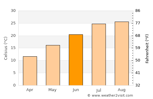 Tsuyama average temperature in June