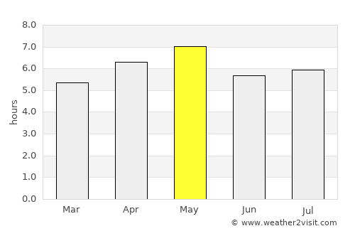 Tsuyama average rain in May