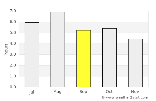 Tsuyama average rain in September