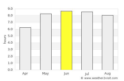 Tsyelyakhany average rain in June
