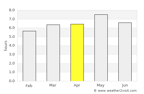 Tual average rain in April