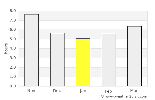 Tual average rain in January