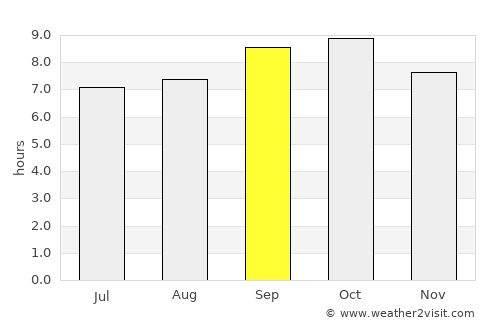 Tual average rain in September