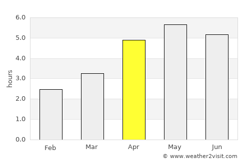 Tuam average rain in April