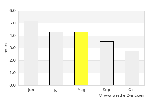 Tuam average rain in August