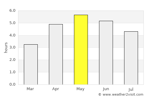 Tuam average rain in May