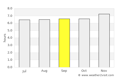 Tubalan average rain in September