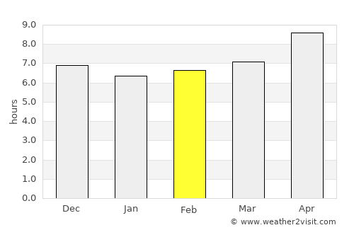 Tuban average rain in February