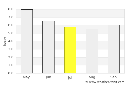 Tuban average rain in July