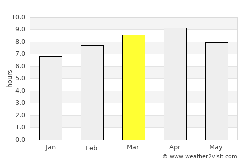 Tuban average rain in March