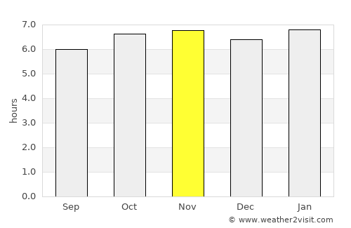 Tuban average rain in November